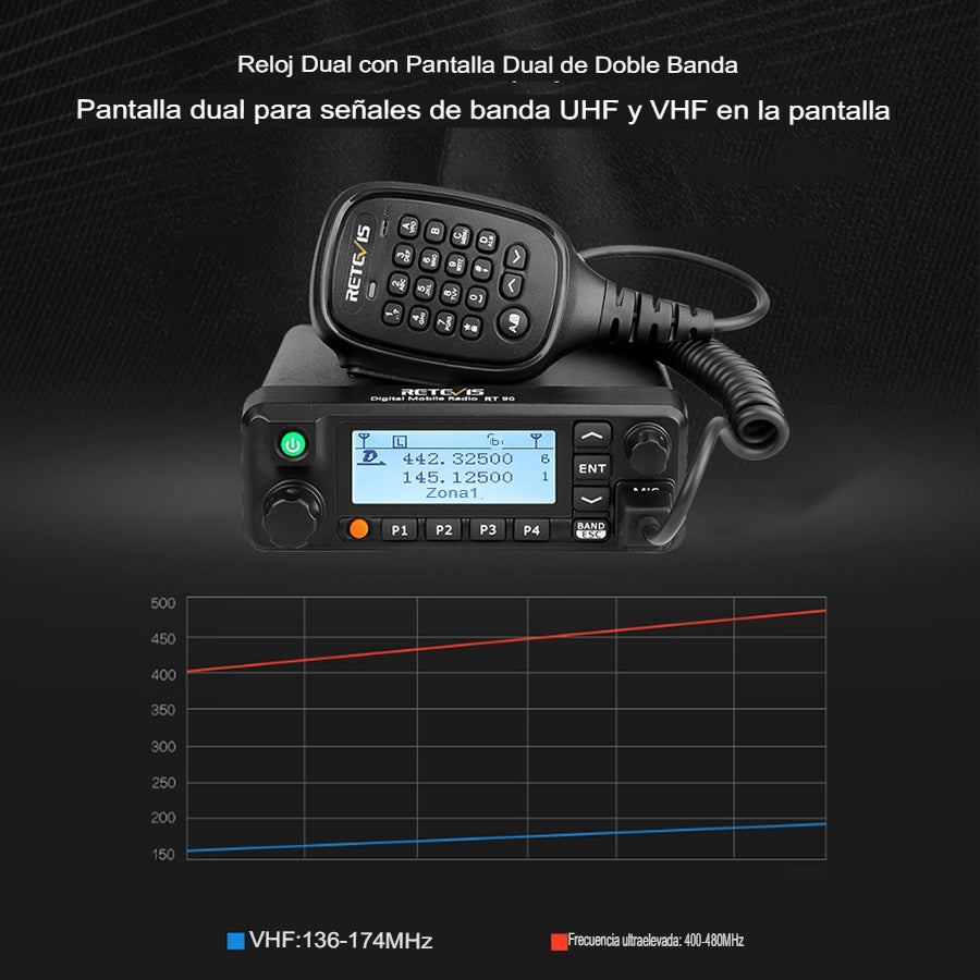 Radio Fijo Retevis RT90