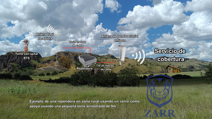 5WT Repetidora 5 Watts Amplificadora de Señal Celular DC y AC