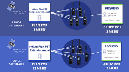 Iridium Plan PTT Estandar Anual