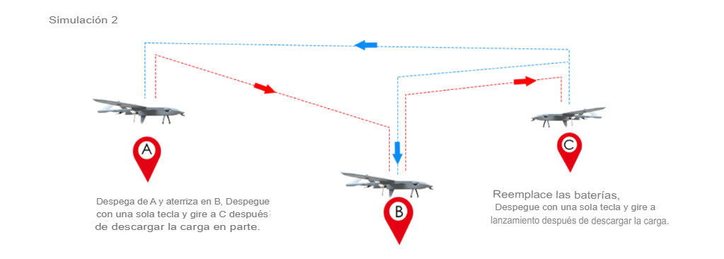 Dron SW MAX VTOL Hibrido