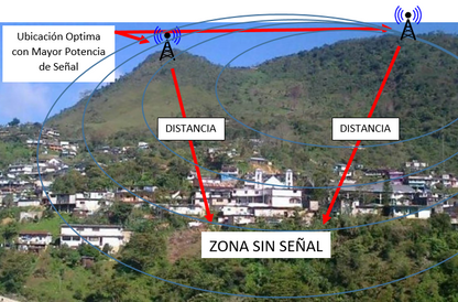 5WT Repetidora 5 Watts Amplificadora de Señal Celular DC y AC