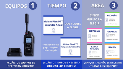 Iridium Grupo PTT Grande radio satelital Trimestral