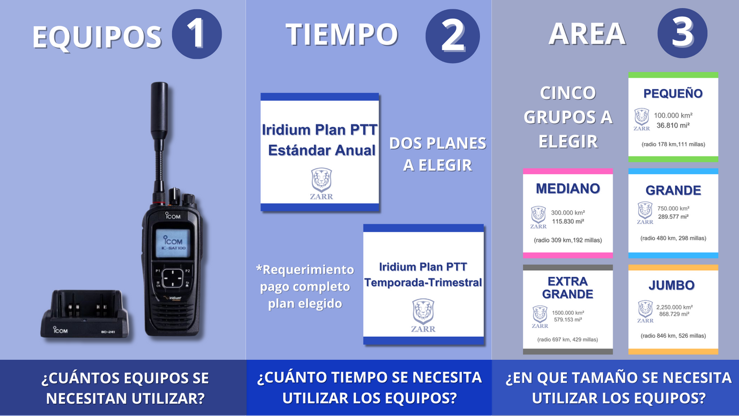 Iridium Grupo PTT Mediano Radio Satelital Anual