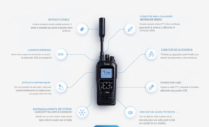 Iridium Plan PTT Estandar Anual